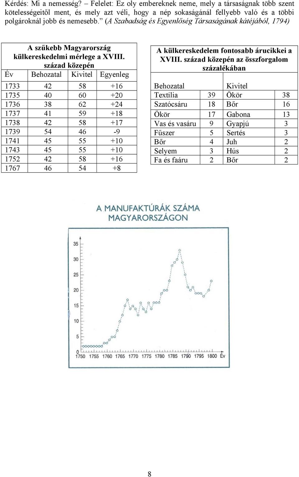 (A Szabadság és Egyenlőség Társaságának kátéjából, 1794) A szűkebb Magyarország külkereskedelmi mérlege a XVIII.