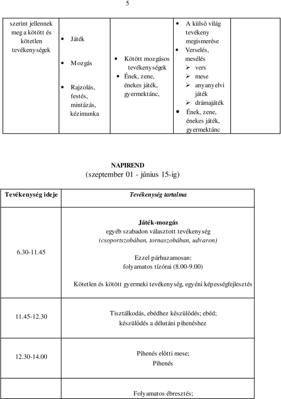 Tevékenység tartalma Játék-mozgás egyéb szabadon választott tevékenység (csoportszobában, tornaszobában, udvaron) 6.30-11.45 Ezzel párhuzamosan: folyamatos tízórai (8.00-9.