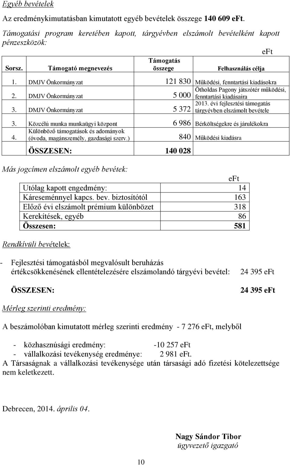 DMJV Önkormányzat 5 372 Ötholdas Pagony játszótér működési, fenntartási kiadásaira 2013. évi fejlesztési támogatás tárgyévben elszámolt bevétele 3.