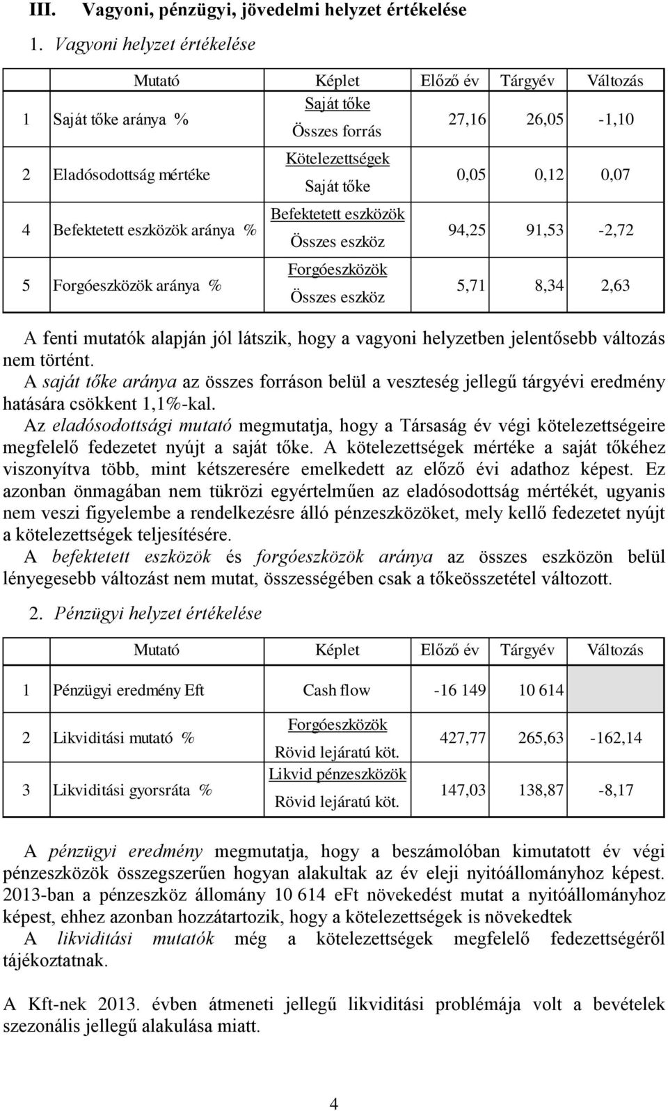 Befektetett eszközök 4 Befektetett eszközök aránya % Összes eszköz 94,25 91,53 Forgóeszközök 5 Forgóeszközök aránya % Összes eszköz 5,71 8,34 0,07-2,72 A fenti mutatók alapján jól látszik, hogy a