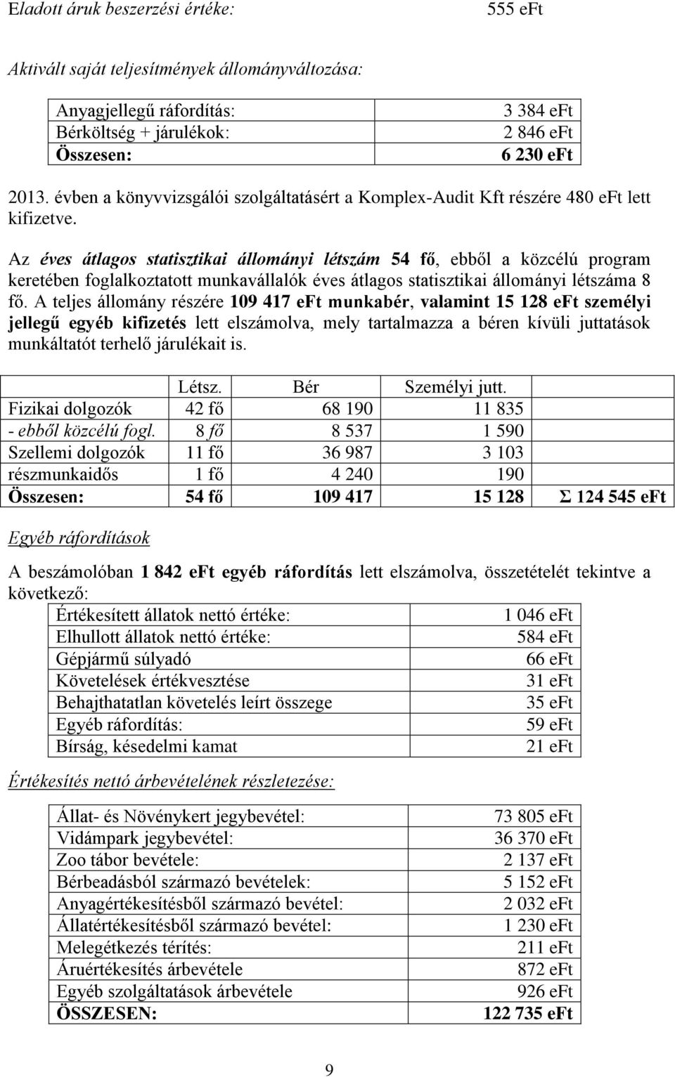 Az éves átlagos statisztikai állományi létszám 54 fő, ebből a közcélú program keretében foglalkoztatott munkavállalók éves átlagos statisztikai állományi létszáma 8 fő.