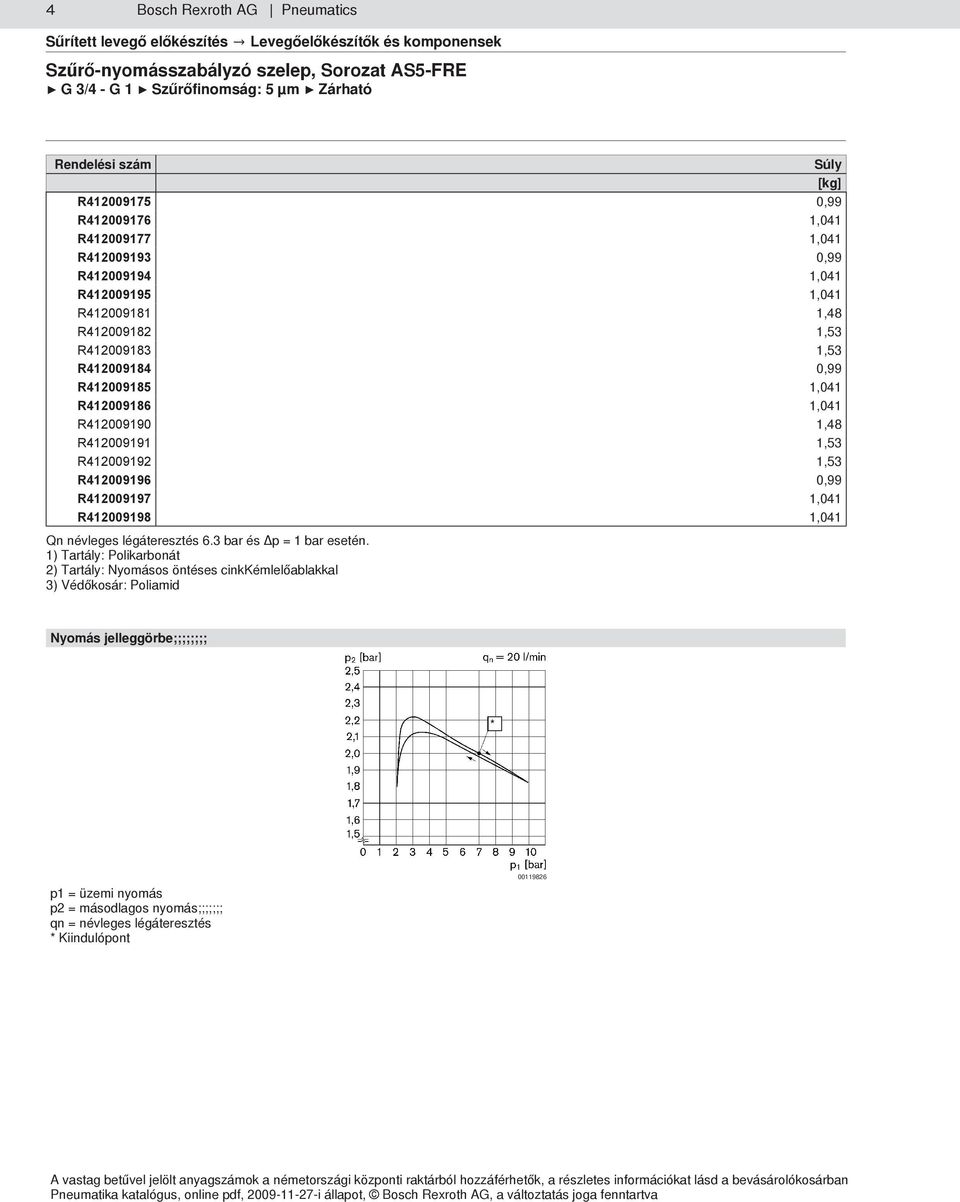 0,99 R412009197 1,041 R412009198 1,041 Qn névleges légáteresztés 6.3 bar és Δp = 1 bar esetén.