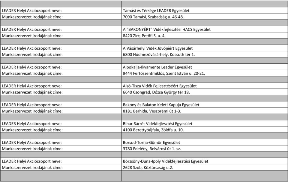Bakony és Balaton Keleti Kapuja Egyesület 8181 Berhida, Veszprémi út 1-3. Bihar-Sárrét Vidékfejlesztési Egyesület 4100 Berettyóújfalu, Zöldfa u. 10.