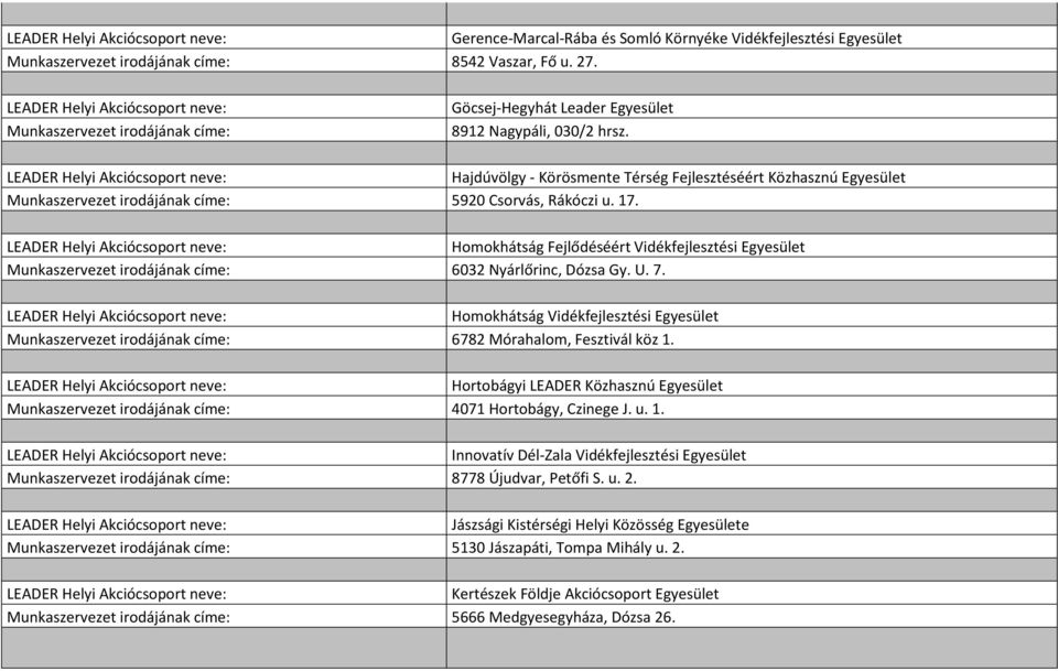 U. 7. Homokhátság Vidékfejlesztési Egyesület 6782 Mórahalom, Fesztivál köz 1. Hortobágyi LEADER Közhasznú Egyesület 4071 Hortobágy, Czinege J. u. 1. Innovatív Dél-Zala Vidékfejlesztési Egyesület 8778 Újudvar, Petőfi S.