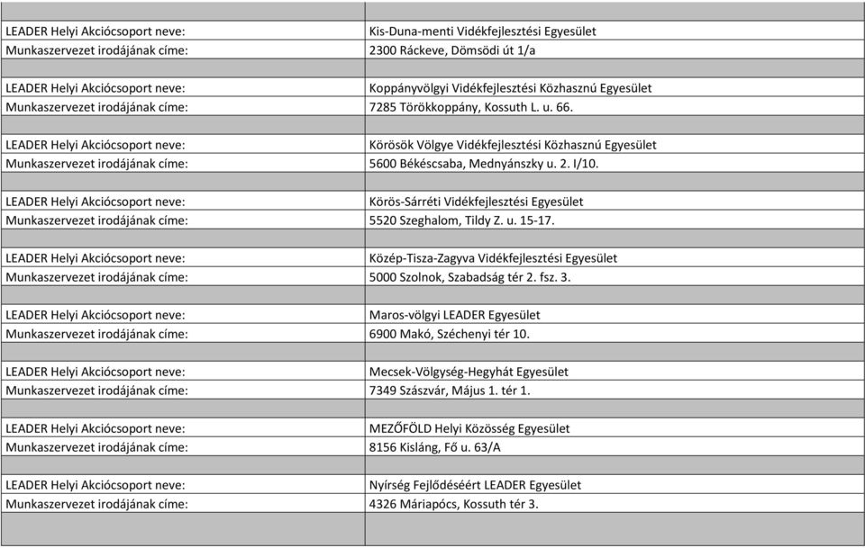 Közép-Tisza-Zagyva Vidékfejlesztési Egyesület 5000 Szolnok, Szabadság tér 2. fsz. 3. Maros-völgyi LEADER Egyesület 6900 Makó, Széchenyi tér 10.