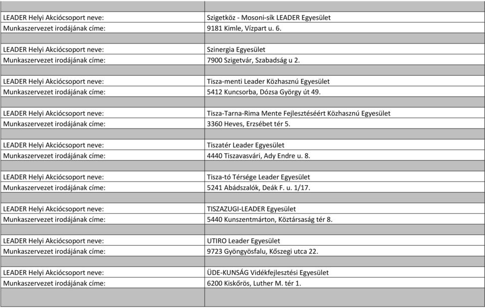 Tisza-Tarna-Rima Mente Fejlesztéséért Közhasznú Egyesület 3360 Heves, Erzsébet tér 5. Tiszatér Leader Egyesület 4440 Tiszavasvári, Ady Endre u. 8.