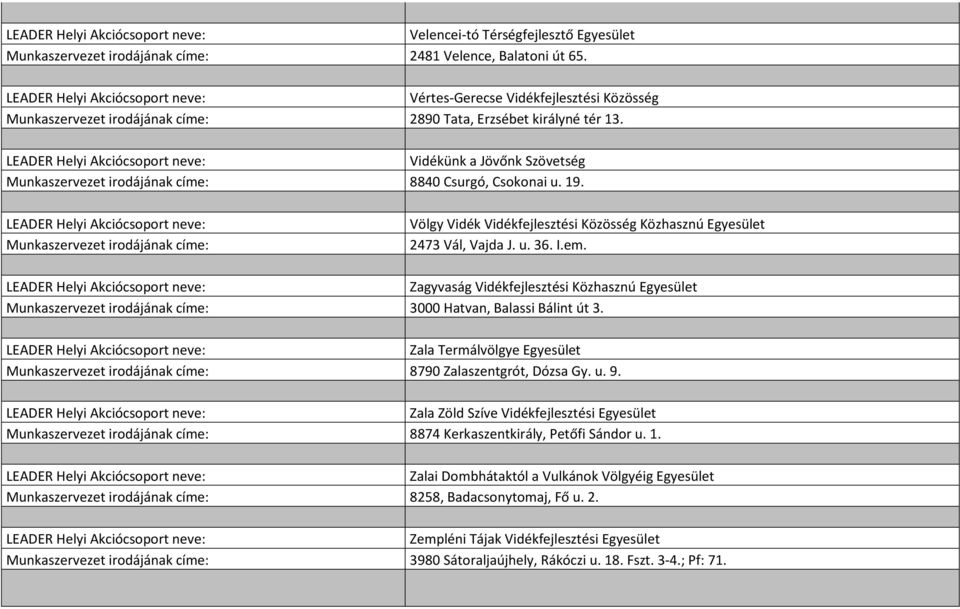 Zagyvaság Vidékfejlesztési Közhasznú Egyesület 3000 Hatvan, Balassi Bálint út 3. Zala Termálvölgye Egyesület 8790 Zalaszentgrót, Dózsa Gy. u. 9.