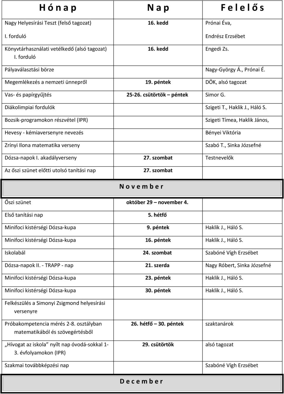 , Haklik J., Háló S. Bozsik-programokon részvétel (IPR) Hevesy - kémiaversenyre nevezés Zrínyi Ilona matematika verseny Szigeti Tímea, Haklik János, Bényei Viktória Szabó T.