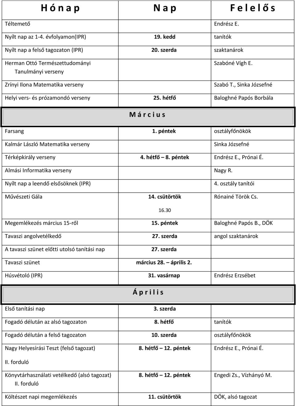 hétfő Baloghné Papós Borbála M á r c i u s Farsang 1. péntek osztályfőnökök Kalmár László Matematika verseny Sinka Józsefné Térképkirály verseny 4. hétfő 8. péntek Endrész E., Prónai É.