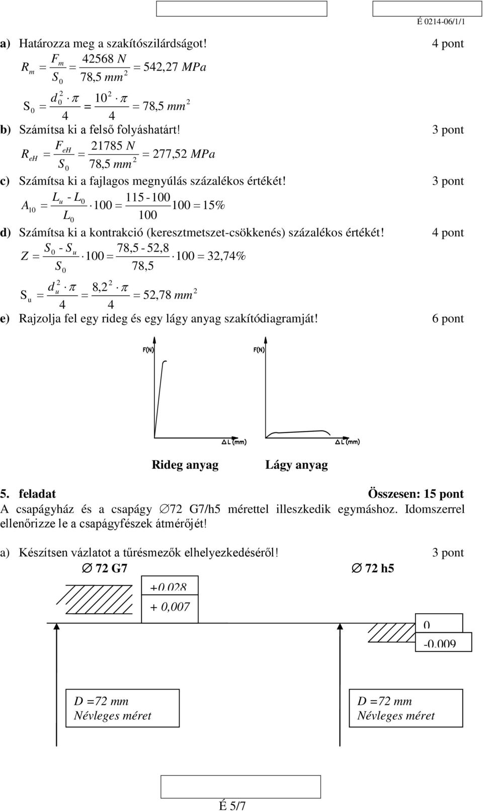 3 pont Lu - L 115-1 A1 = 1 = 1 = 15% L 1 d) Számítsa ki a kontrakció (keresztmetszet-csökkenés) százalékos értékét!