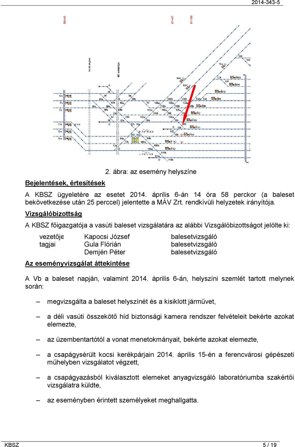 Vizsgálóbizottság A KBSZ főigazgatója a vasúti baleset vizsgálatára az alábbi Vizsgálóbizottságot jelölte ki: vezetője Kapocsi József balesetvizsgáló tagjai Gula Flórián balesetvizsgáló Demjén Péter