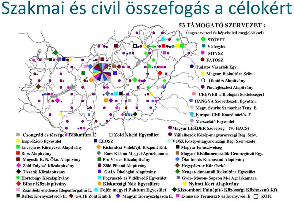E Messzelátó Egyesület Magyar LEADER Szövetség (70 HACS) Csongrád és térsége Biokultúra E Zöld Akció Egyesület Vállalkozók Közép-magyarországi Reg. Szöv. Inspi-Ráció Egyesület ÉLOSZ VOSZ Közép-magyarországi Reg.