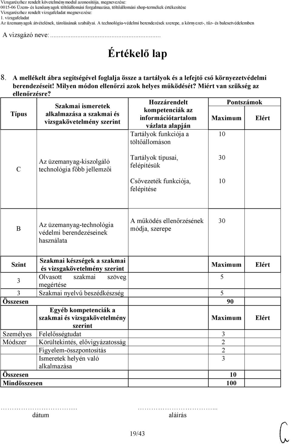 Típus Szakmai ismeretek alkalmazása a szakmai és vizsgakövetelmény szerint Hozzárendelt kompetenciák az információtartalom vázlata alapján Tartályok funkciója a töltőállomáson 10 Pontszámok C Az