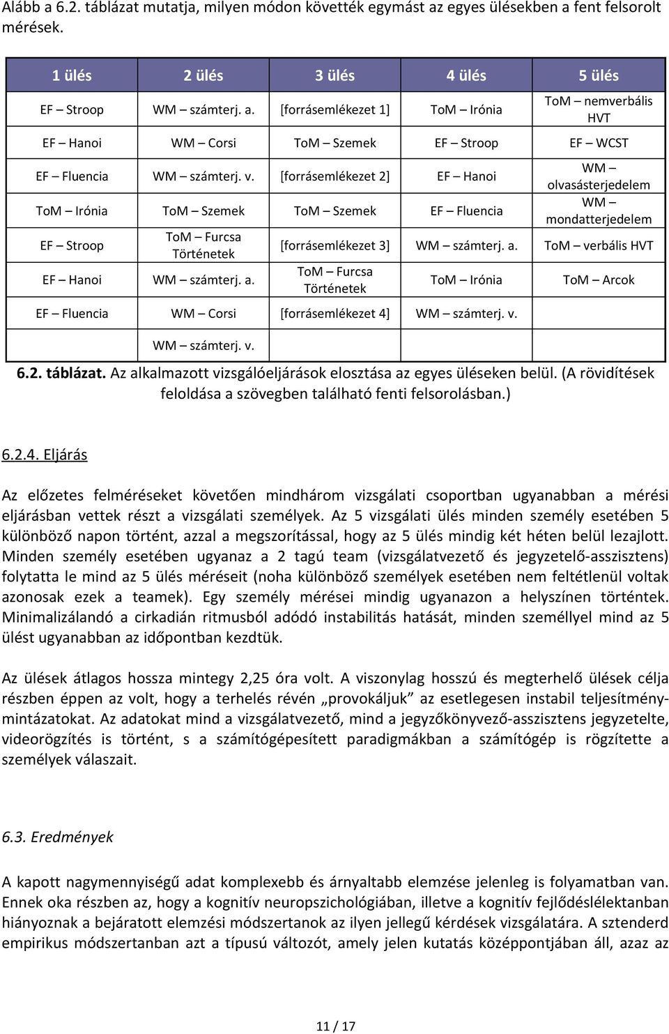 WM olvasásterjedelem WM mondatterjedelem [forrásemlékezet 3] WM számterj. a. ToM verbális HVT ToM Furcsa Történetek ToM Irónia EF Fluencia WM Corsi [forrásemlékezet 4] WM számterj. v. WM számterj. v. ToM Arcok 6.