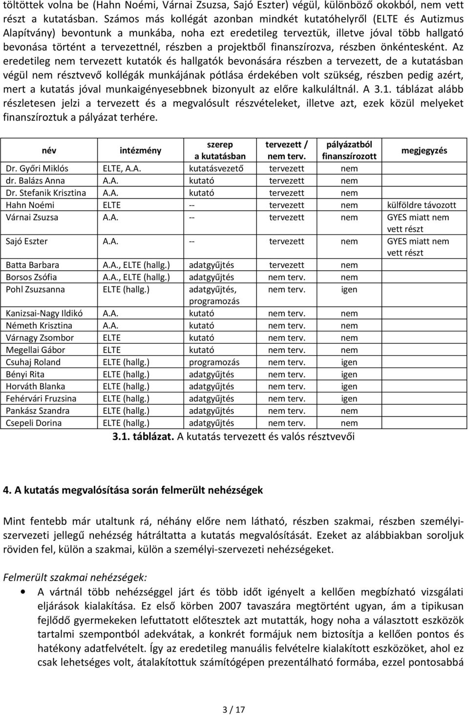 részben a projektből finanszírozva, részben önkéntesként.