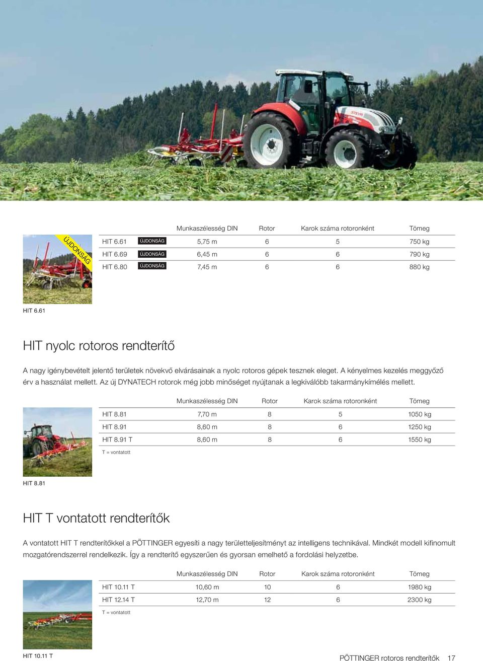 Az új DYNATECH rotorok még jobb minőséget nyújtanak a legkiválóbb takarmánykímélés mellett. Munkaszélesség DIN Rotor Karok száma rotoronként Tömeg HIT 8.81 7,70 m 8 5 1050 kg HIT 8.