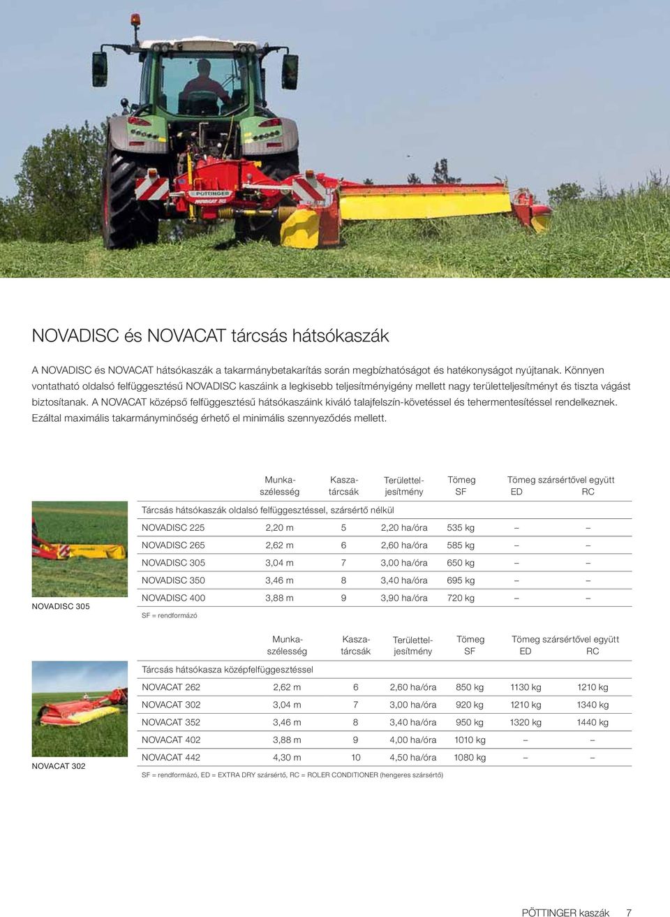 A NOVACAT középső felfüggesztésű hátsókaszáink kiváló talajfelszín-követéssel és tehermentesítéssel rendelkeznek. Ezáltal maximális takarmányminőség érhető el minimális szennyeződés mellett.