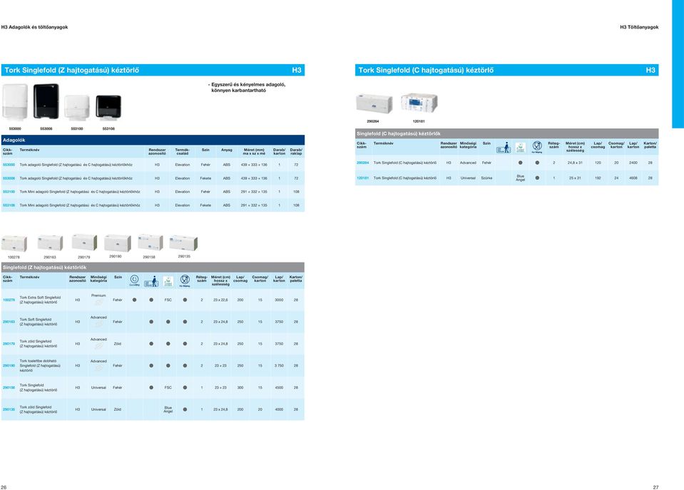 karbantartható 290264 120181 Adagolók 553000 553008 553100 553108 Termékcsalád Szín Anyag Méret (mm) ma x sz x mé Darab/ Darab/ raklap Singlefold (C hajtogatású) kéztörlők Minőségi kategória Szín