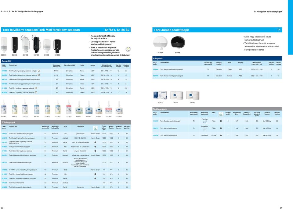 hulladék minimalizálásának érdekében Termékcsalád Szín Anyag Méret (mm) ma x szé x mé 560000 Tork folyékony és spray szappan adagoló S1/S11 Elevation ABS 291 112 114 12 27 560008 Tork folyékony és