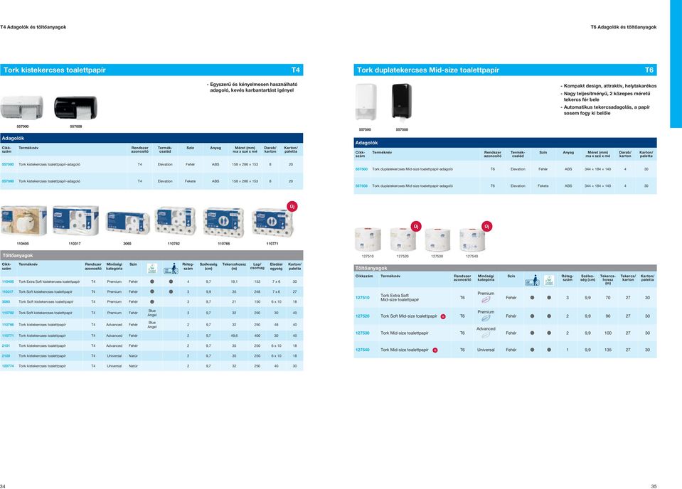 557500 557508 Adagolók Termékcsalád Szín Anyag Méret (mm) ma x szé x mé Darab/ Adagolók Termékcsalád Szín Anyag Méret (mm) ma x szé x mé Darab/ 557000 Tork kistekercses toalettpapír-adagoló T4