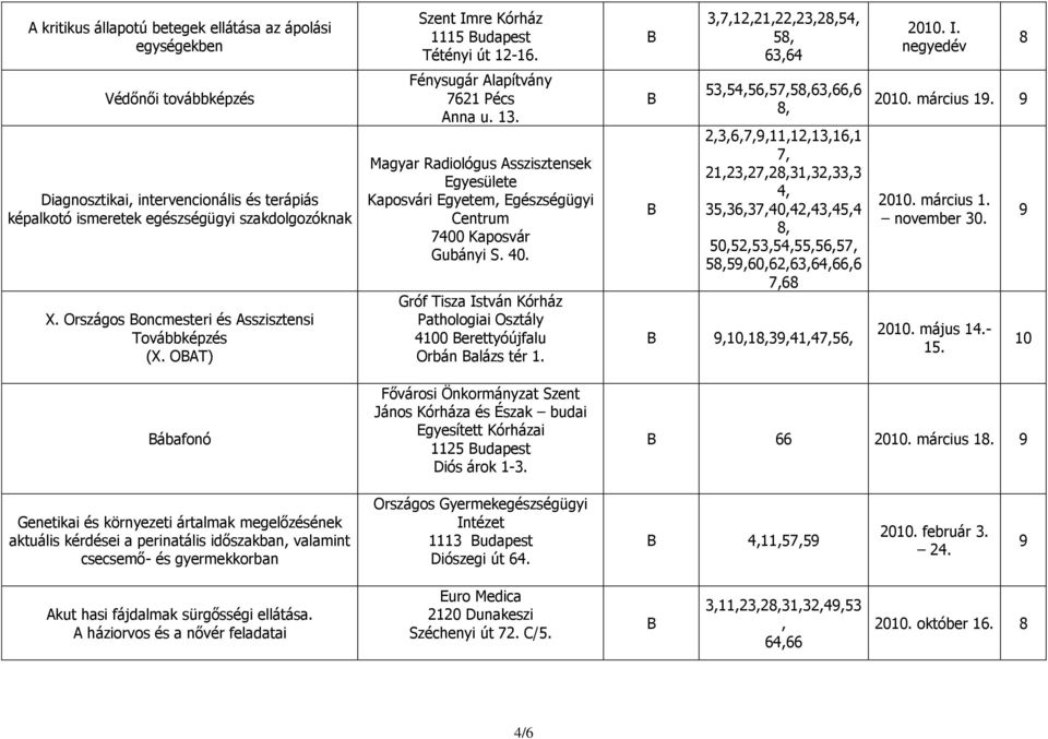 Magyar Radiológus sszisztensek Egyesülete Kaposvári Egyetem Egészségügyi Centrum 7400 Kaposvár Gubányi S. 40. Gróf Tisza István Kórház Pathologiai Osztály 4100 erettyóújfalu Orbán alázs tér 1.