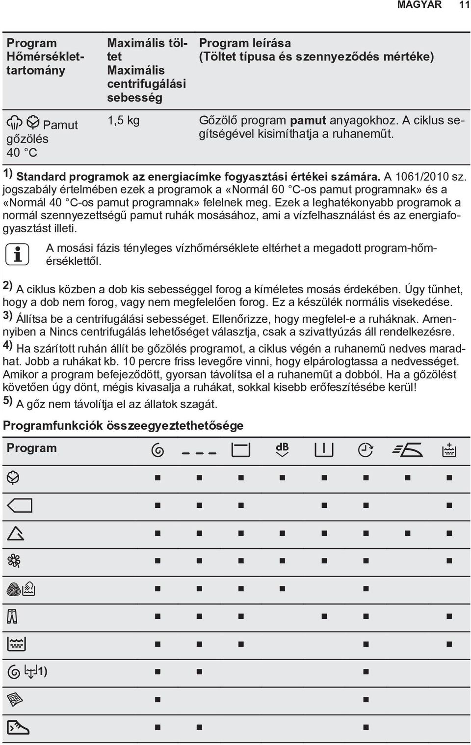 jogszabály értelmében ezek a programok a «Normál 60 C-os pamut programnak» és a «Normál 40 C-os pamut programnak» felelnek meg.