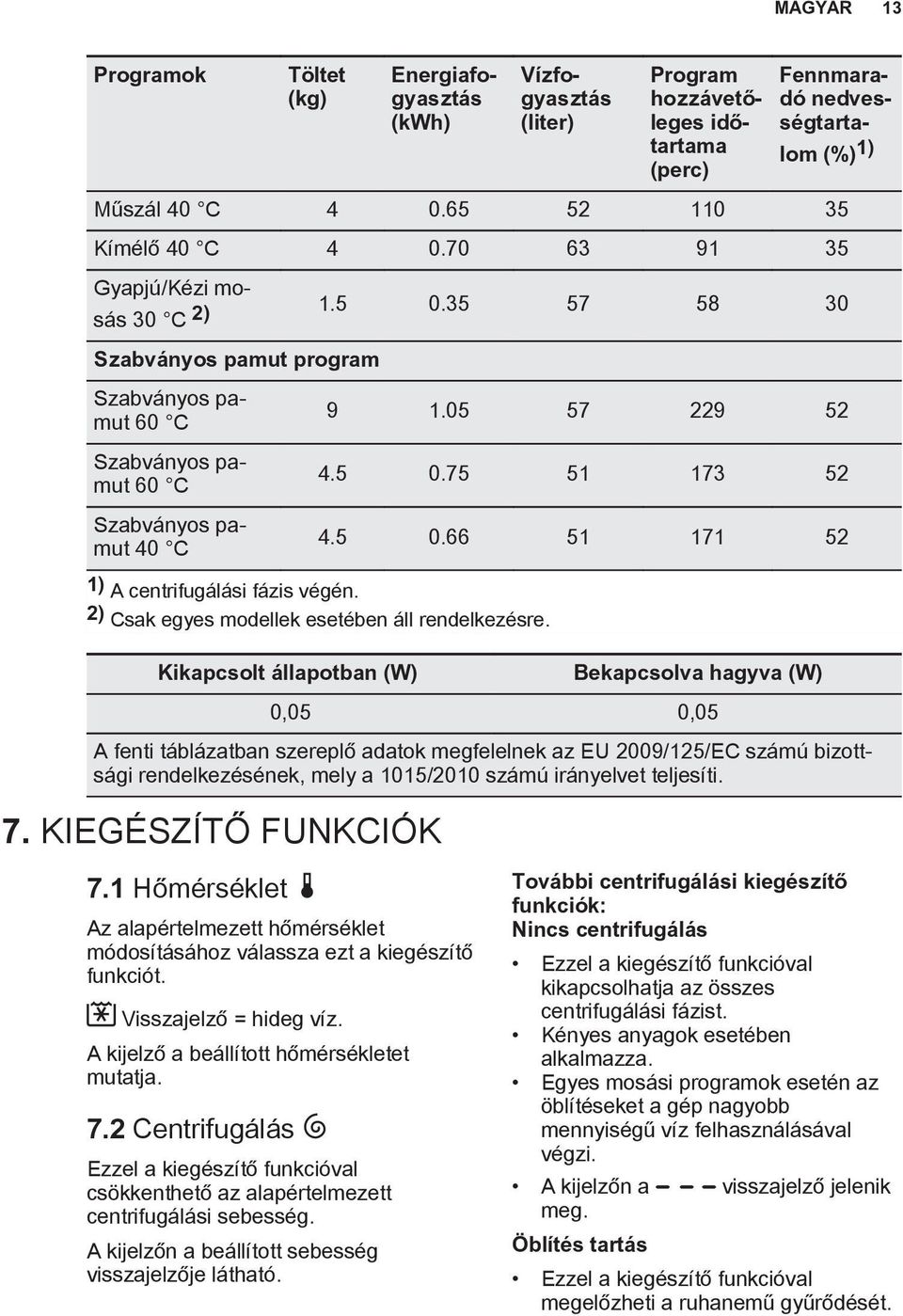 2) Csak egyes modellek esetében áll rendelkezésre.