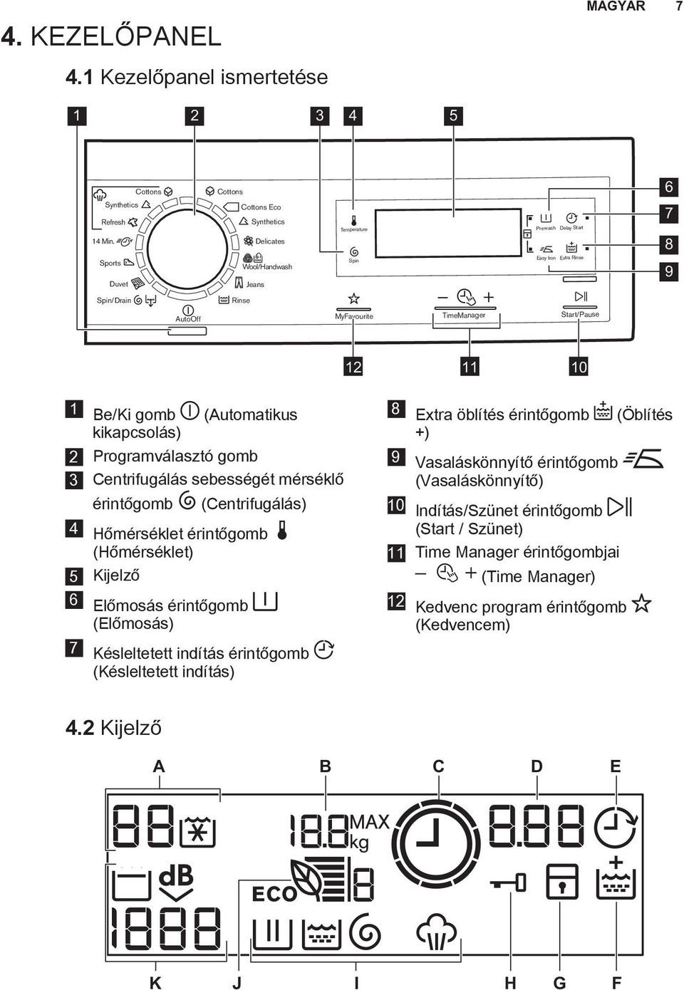 10 1 Be/Ki gomb (Automatikus kikapcsolás) 2 Programválasztó gomb 3 Centrifugálás sebességét mérséklő érintőgomb (Centrifugálás) 4 Hőmérséklet érintőgomb (Hőmérséklet) 5 Kijelző 6 Előmosás érintőgomb