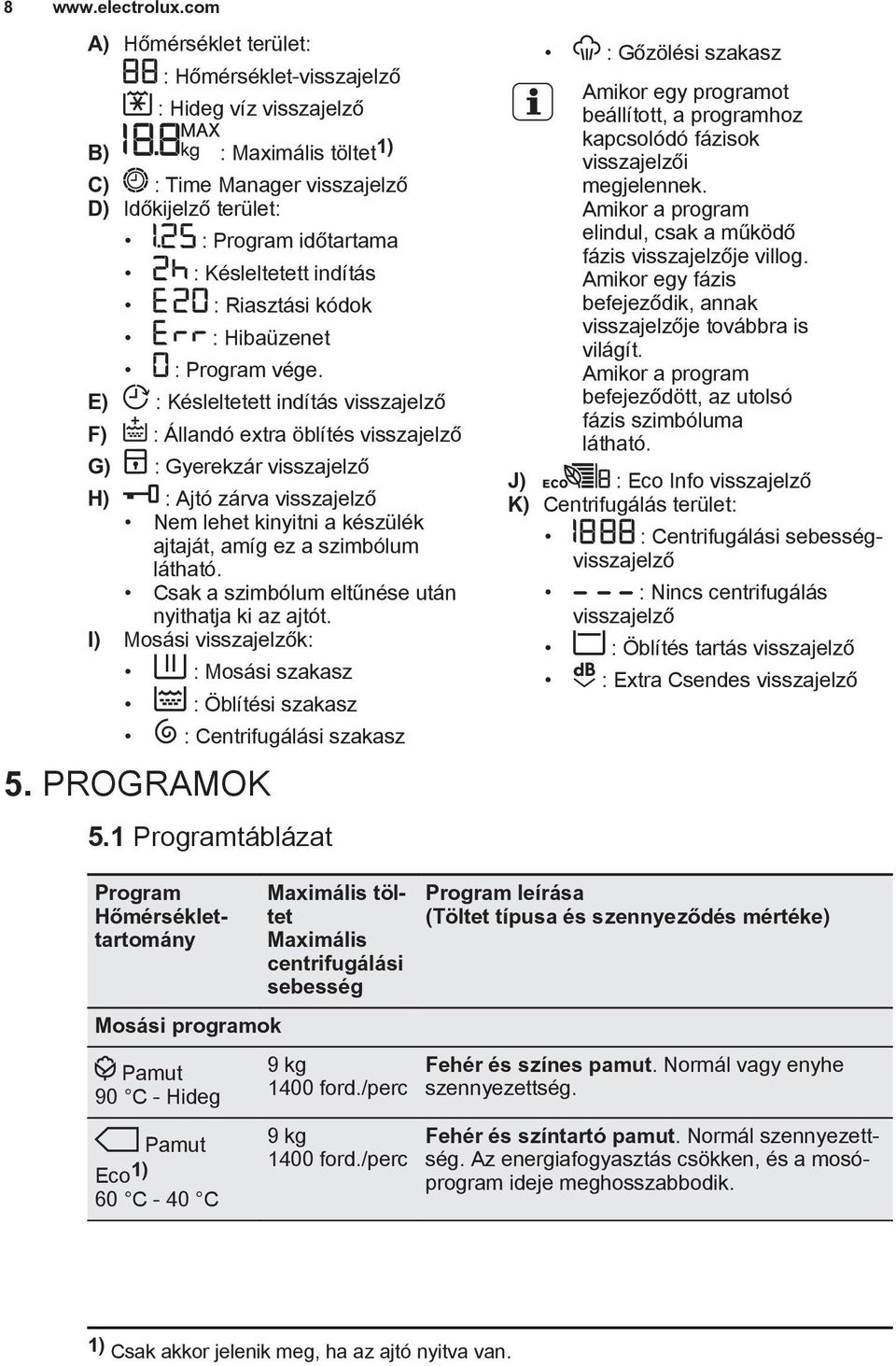 : Riasztási kódok : Hibaüzenet : Program vége.