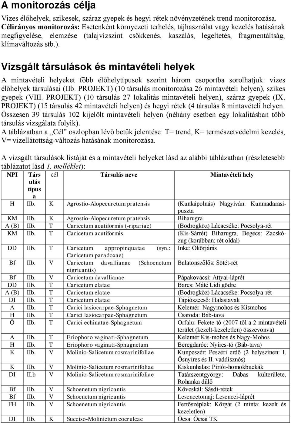 Vizsgált társulások és mintavételi helyek A mintavételi helyeket főbb élőhelytípusok szerint három csoportba sorolhatjuk: vizes élőhelyek társulásai (IIb.