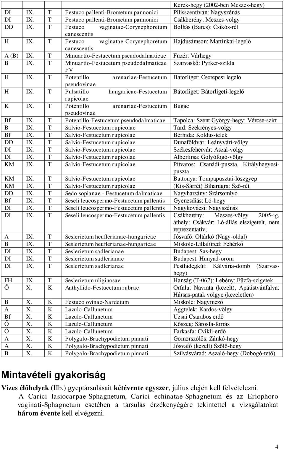 T Minuartio-Festucetum pseudodalmaticae Füzér: Várhegy B IX. T Minuartio-Festucetum pseudodalmaticae Szarvaskő: Pyrker-szikla FV H IX.