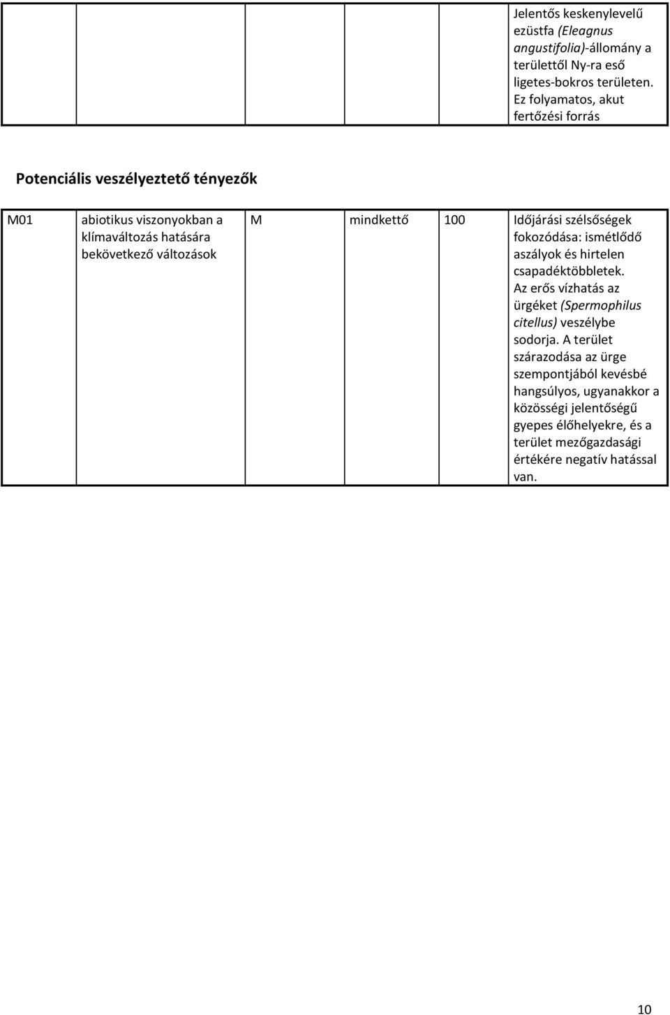 mindkettő 100 Időjárási szélsőségek fokozódása: ismétlődő aszályok és hirtelen csapadéktöbbletek.