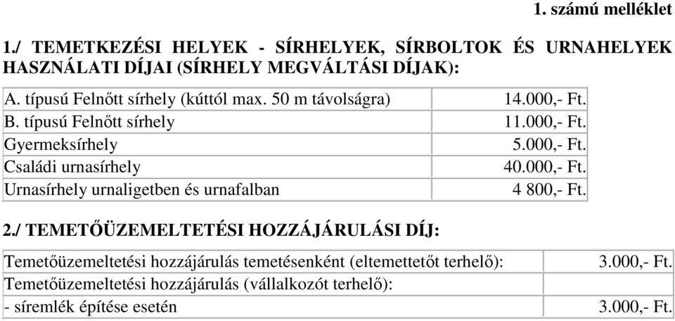 000,- Ft. Urnasírhely urnaligetben és urnafalban 4 800,- Ft. 2.