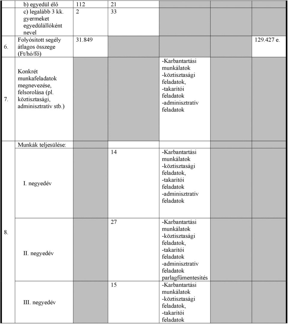 köztisztasági, -adminisztratív adminisztratív stb.) Munkák teljesülése: I.