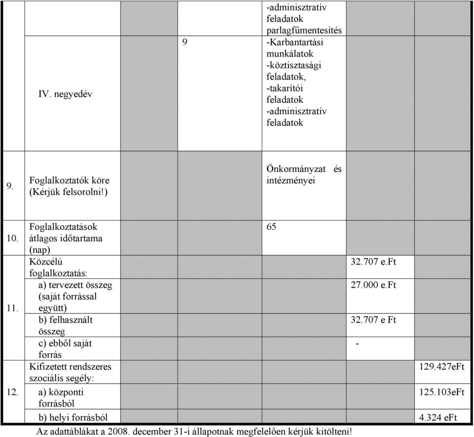 ft foglalkoztatás: a) tervezett összeg 27.000 e.ft (saját forrással együtt) b) felhasznált 32.