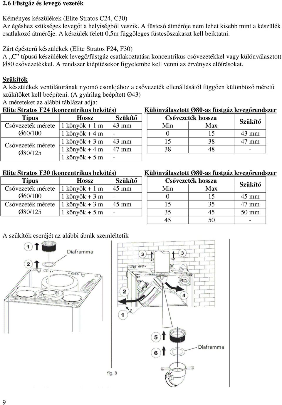 Zárt égésterő készülékek (Elite Stratos F24, F30) A C típusú készülékek levegı/füstgáz csatlakoztatása koncentrikus csıvezetékkel vagy különválasztott Ø80 csıvezetékkel.