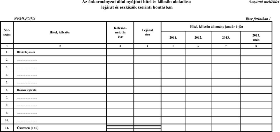 számú melléklet NEMLEGES Hitel, kölcsön Sorszám Kölcsönnyújtás éve Lejárat éve Hitel,