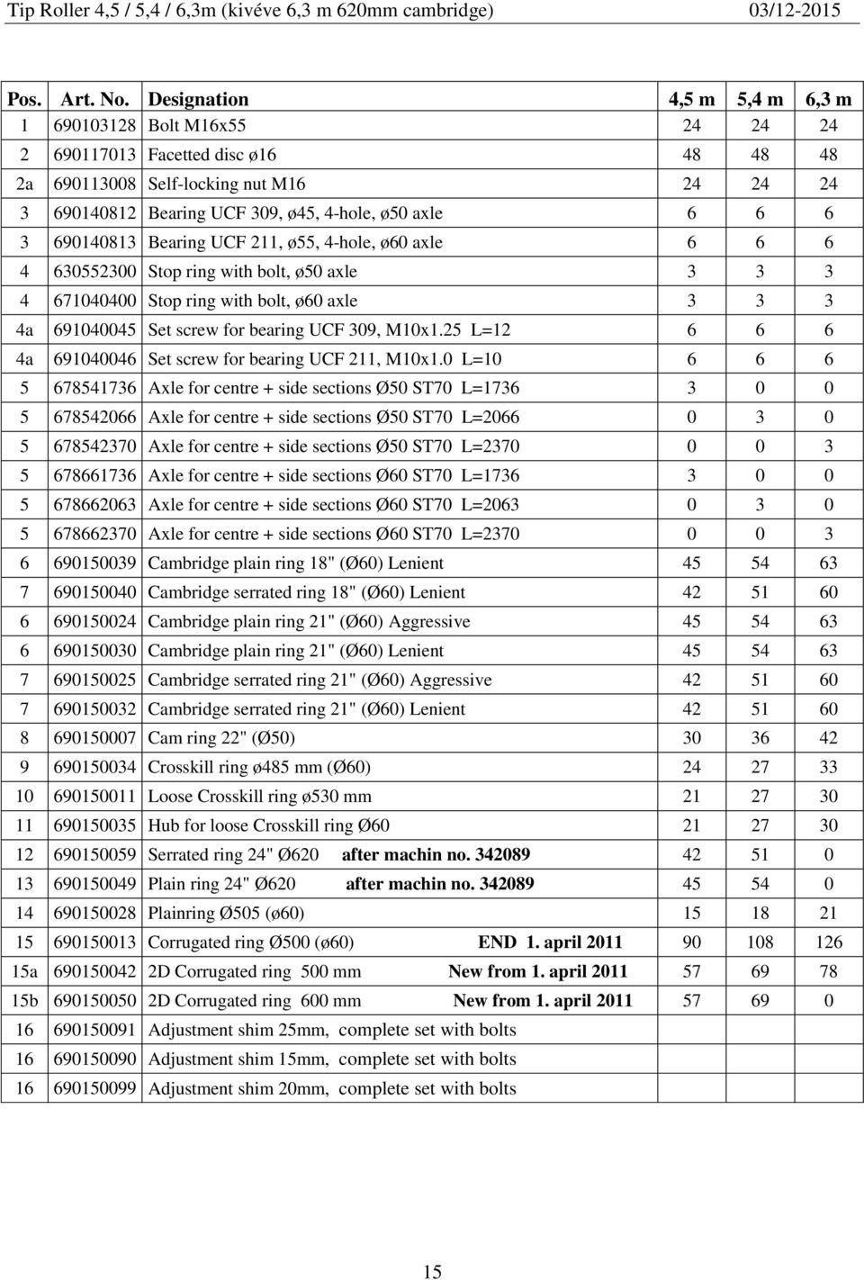 6 3 690140813 Bearing UCF 211, ø55, 4-hole, ø60 axle 6 6 6 4 630552300 Stop ring with bolt, ø50 axle 3 3 3 4 671040400 Stop ring with bolt, ø60 axle 3 3 3 4a 691040045 Set screw for bearing UCF 309,