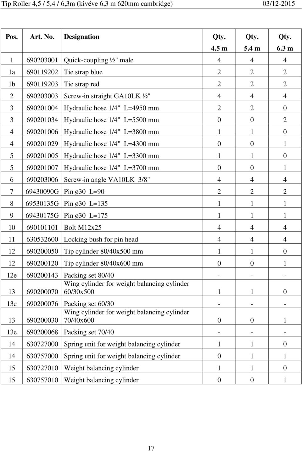 2 2 0 3 690201034 Hydraulic hose 1/4" L=5500 mm 0 0 2 4 690201006 Hydraulic hose 1/4" L=3800 mm 1 1 0 4 690201029 Hydraulic hose 1/4" L=4300 mm 0 0 1 5 690201005 Hydraulic hose 1/4" L=3300 mm 1 1 0 5