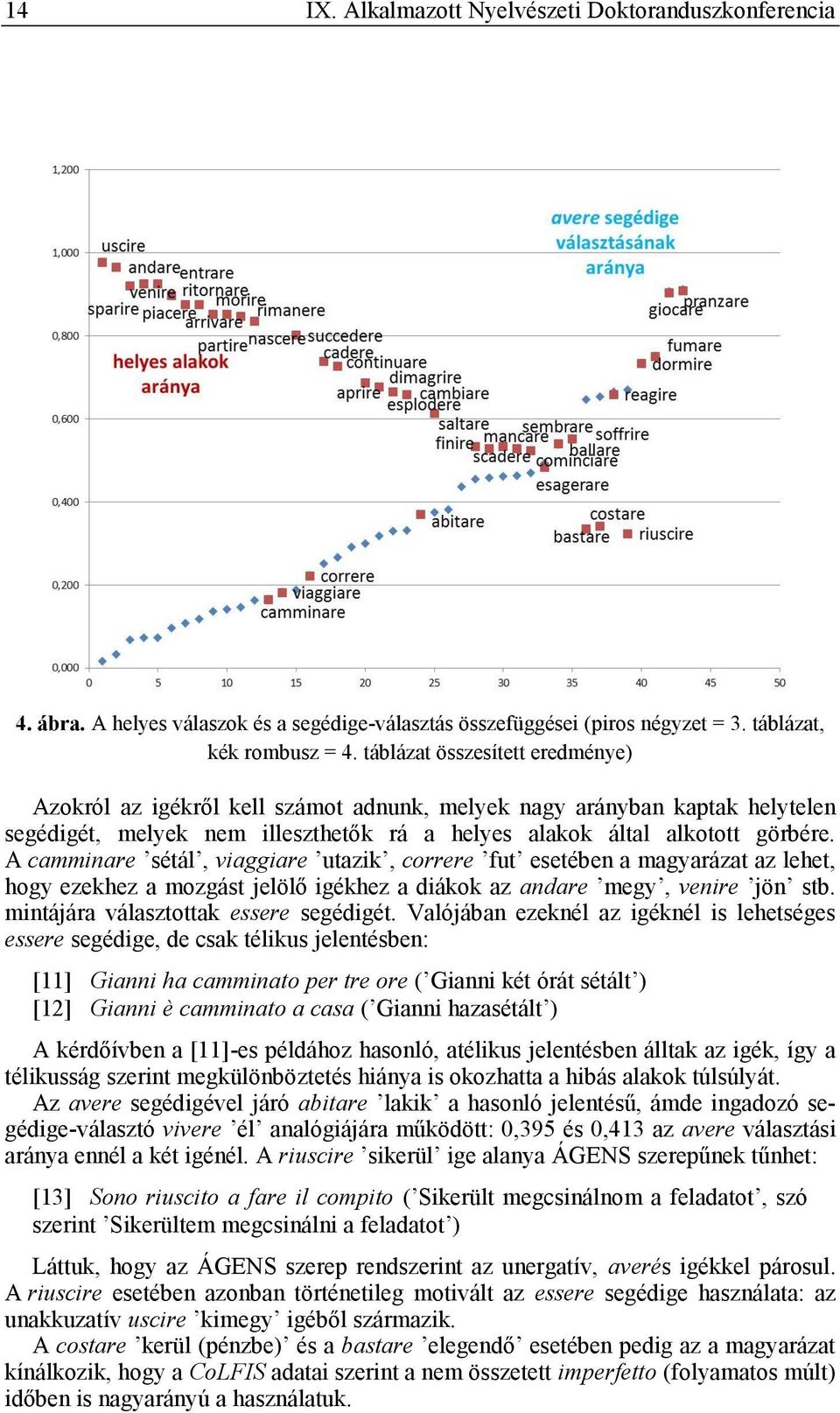 A camminare sétál, viaggiare utazik, correre fut esetében a magyarázat az lehet, hogy ezekhez a mozgást jelölő igékhez a diákok az andare megy, venire jön stb. mintájára választottak essere segédigét.