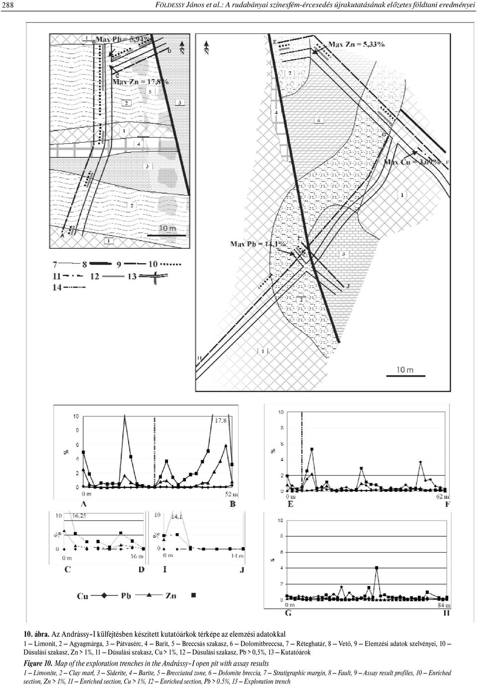 Elemzési adatok szelvényei, 10 Dúsulási szakasz, Zn > 1%, 11 Dúsulási szakasz, Cu > 1%, 12 Dúsulási szakasz, Pb > 0,5%, 13 Kutatóárok Figure 10.