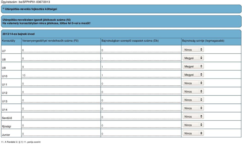 2013/14-es bajnoki évad Korosztály Versenyengedéllyel rendelkezők száma (Fő) Bajnokságban szereplő csapatok száma (Db) Bajnokság