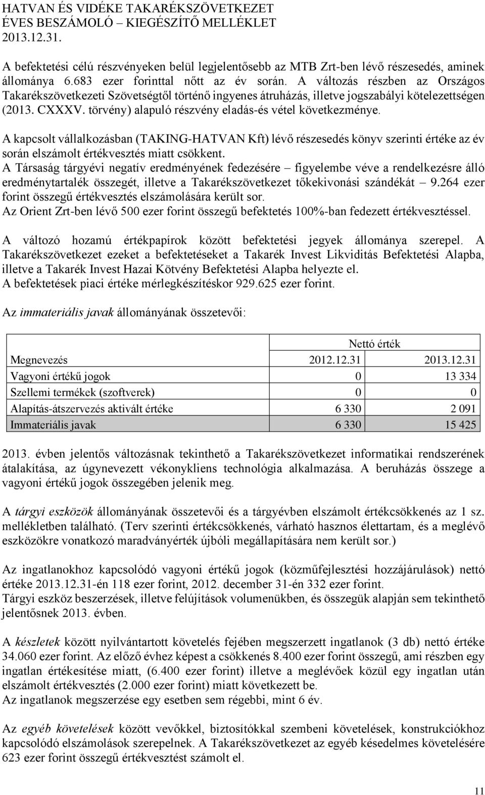 A kapcsolt vállalkozásban (TAKING-HATVAN Kft) lévő részesedés könyv szerinti értéke az év során elszámolt értékvesztés miatt csökkent.