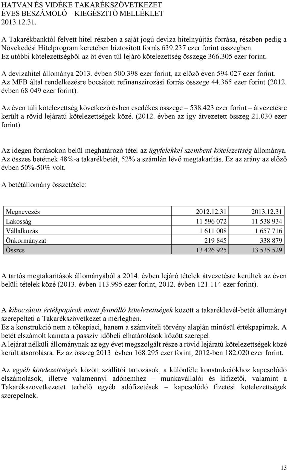 Az MFB által rendelkezésre bocsátott refinanszírozási forrás összege 44.365 ezer forint (2012. évben 68.049 ezer forint). Az éven túli kötelezettség következő évben esedékes összege 538.