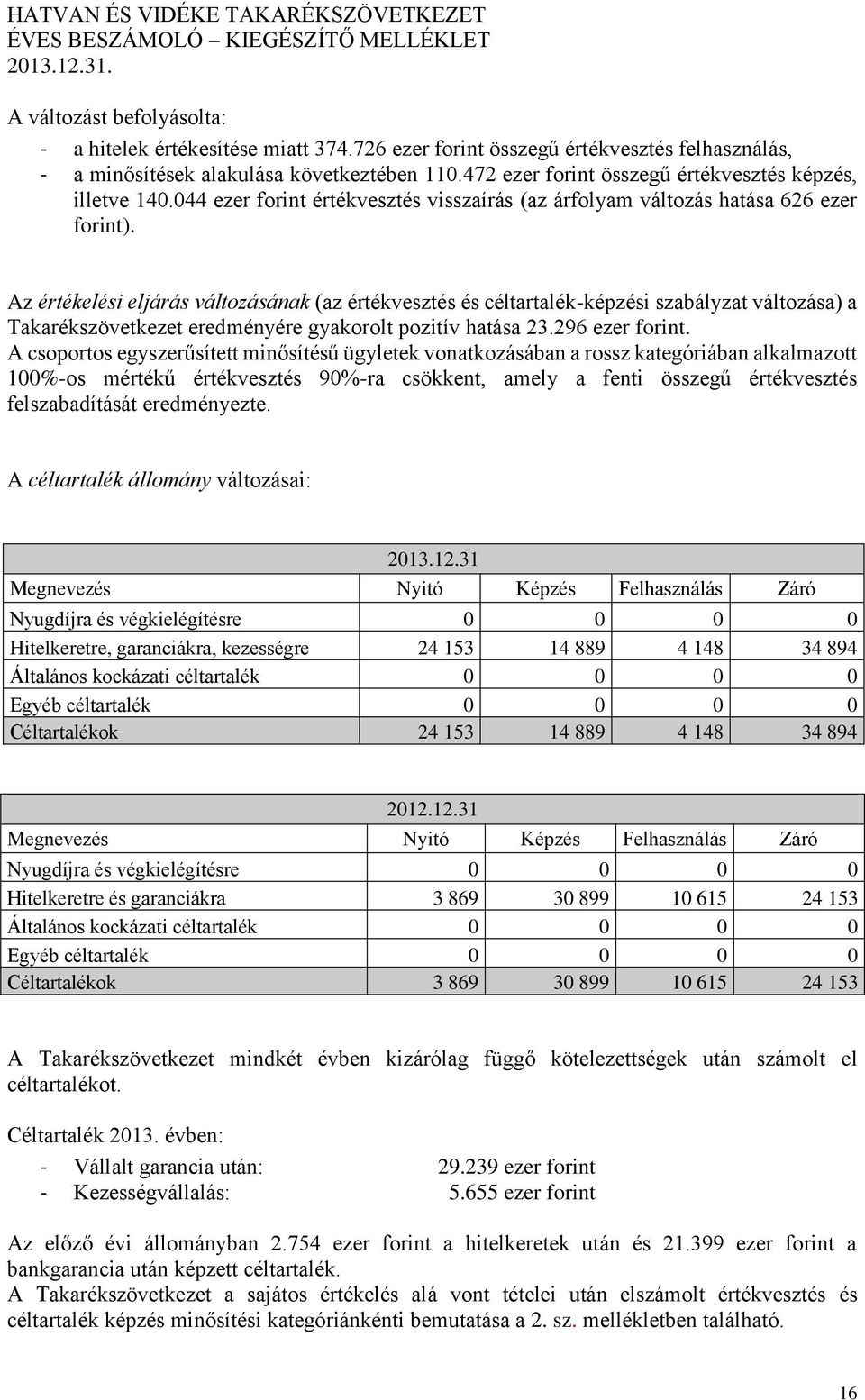 Az értékelési eljárás változásának (az értékvesztés és céltartalék-képzési szabályzat változása) a Takarékszövetkezet eredményére gyakorolt pozitív hatása 23.296 ezer forint.