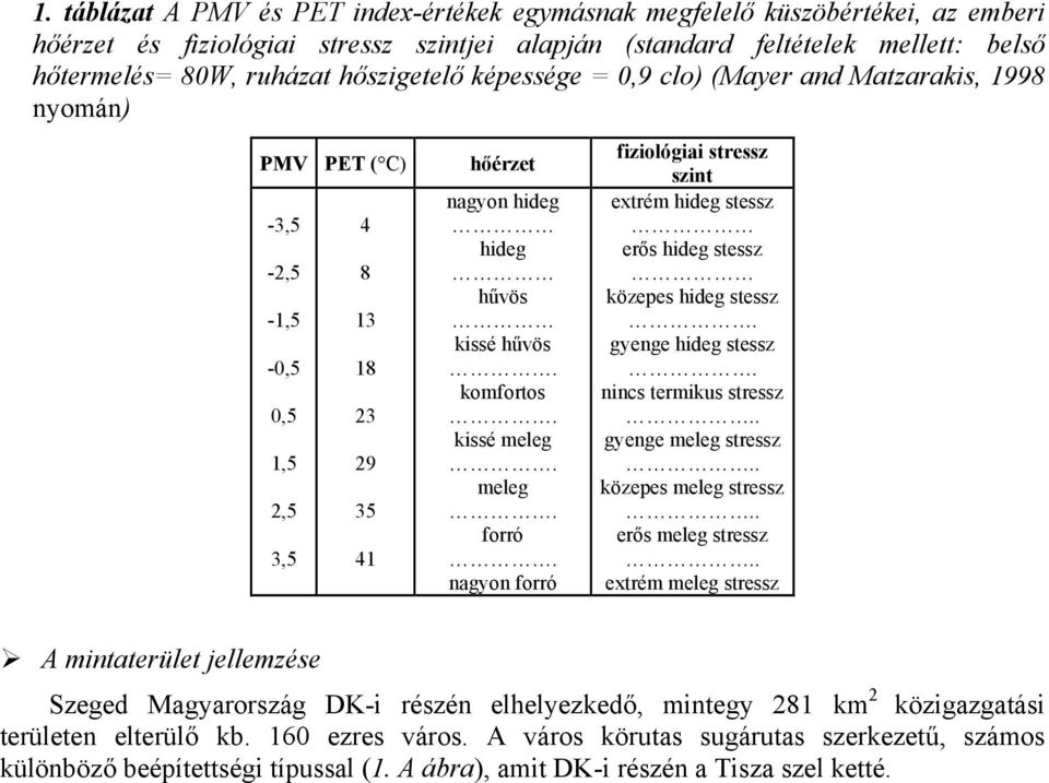 nagyon forró fiziológiai stressz szint extrém hideg stessz erős hideg stessz közepes hideg stessz. gyenge hideg stessz. nincs termikus stressz.. gyenge meleg stressz.. közepes meleg stressz.