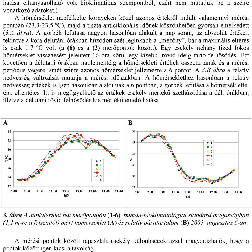 A görbék lefutása nagyon hasonlóan alakult a nap során, az abszolút értékeit tekintve a kora délutáni órákban húzódott szét leginkább a mezőny, bár a maximális eltérés is csak,7 ºC volt (a () és a ()