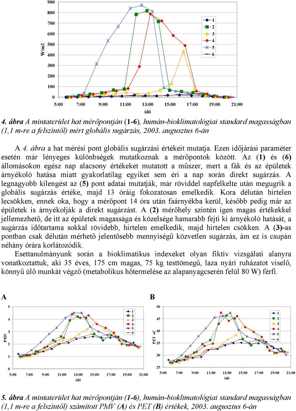 ábra a hat mérési pont globális sugárzási értékeit mutatja. Ezen járási paraméter esetén már lényeges különbségek mutatkoznak a mérőpontok között.