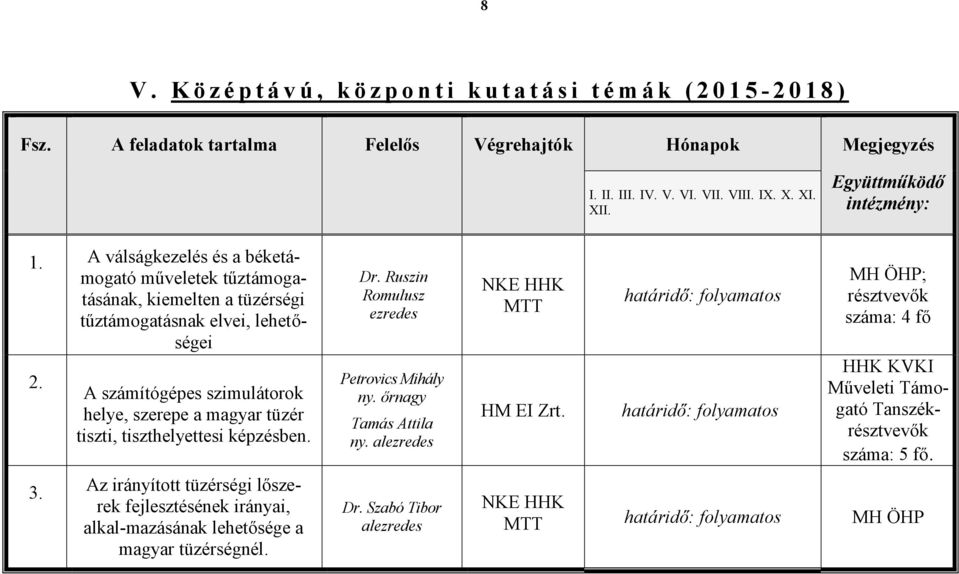 A számítógépes szimulátorok helye, szerepe a magyar tüzér tiszti, tiszthelyettesi képzésben.