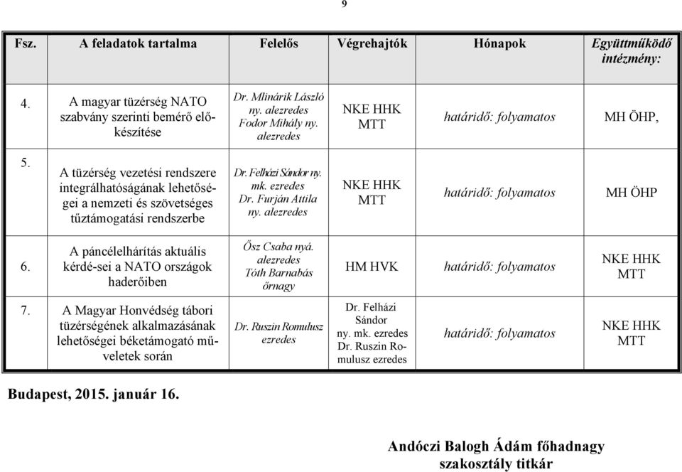 alezredes MH ÖHP 6. A páncélelhárítás aktuális kérdé-sei a NATO országok haderőiben Ősz Csaba nyá. alezredes Tóth Barnabás őrnagy HM HVK 7.